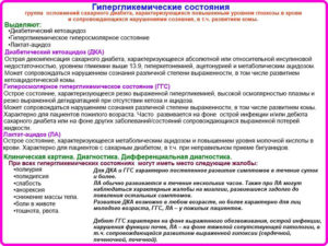 Диабетическая кома при сахарном диабете 2 типа