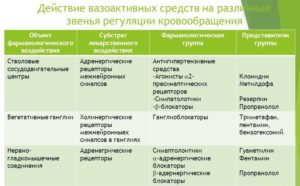 Вазоактивные препараты селективного действия