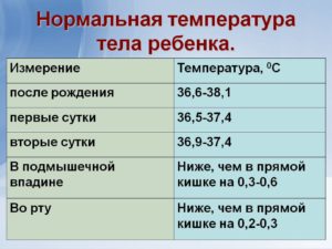 Температура 37 5 у двухмесячного ребенка