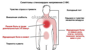 Симптомы болезней, Боли – М