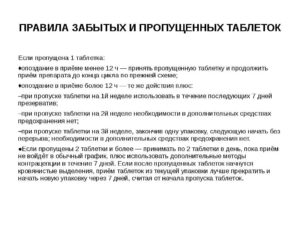 Пропущенные месячные во время приёма противозачаточных таблеток