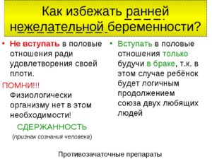 Мифы по поводу предупреждения нежелательной беременности