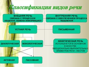 Неконтролируемая речь.