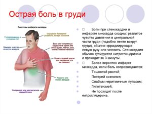 Симптомы болезни - боли в области груди