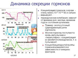 Сезонные перепады настроения и гормонов