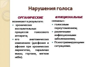 Симптомы болезни - нарушения голоса у ребенка