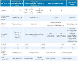 расшифровка узи тбс