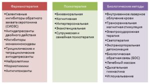 Немедикаментозные методы лечения депрессии