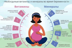 Возможно ли спланировать беременность по времени?