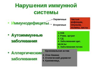 Симптомы болезни - нарушения иммунитета