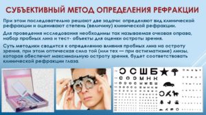 Субъективный способ определения клинической рефракции глаза