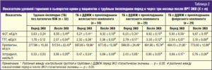 ЭКО при высоком ФСГ