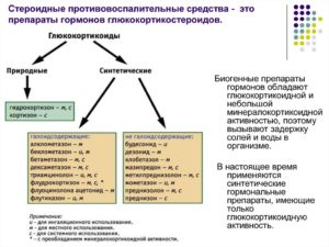 Астма, стероиды и другие противовоспалительные препараты