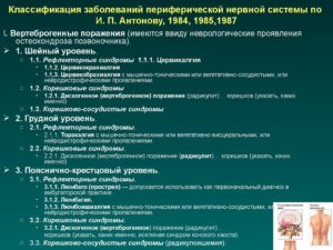 Вертеброневрологические поражения