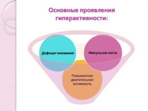 Основная информация об СДВГ