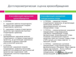 Симптомы болезни - нарушения плодово плацентарного кровотока