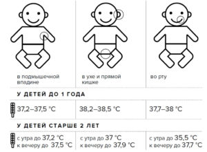 Температура 37 5 у двухмесячного ребенка