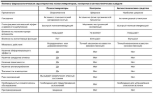 Клинико-фармакологическая характеристика лекарств для глаз