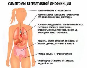 Симптомы болезней - Боли у детей и их причины от А до Я