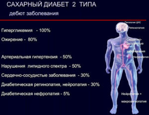 Сахарный диабет и инфекции