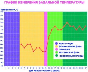 Температура 6-й день не прикращяется