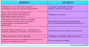 Невроз и проблемы с одногруппниками в 18 лет