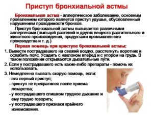 Аспирин и другие медицинские препараты, провоцирующие приступы астмы