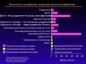 Помогите, может ли у меня быть предположенность шизофрении?