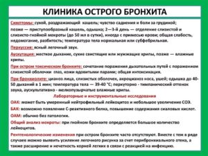 Что делать при болях за грудиной после гриппа и острого бронхита?