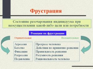 Советы при сексуальной фрустрации