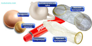 Барьерные методы контрацепции (иллюстрации)
