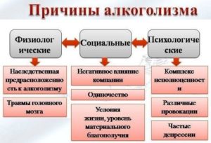 Употребление подростками алкоголя и наркотиков: основные аспекты проблемы