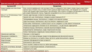 Какой врач может диагностировать фибромиалгию?