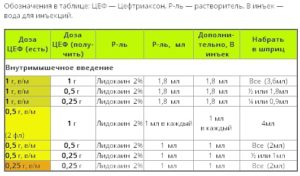 Стоит ли колоть ребенку 2года и 9мес Цефотаксим 7дней?