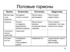 Половые гормоны