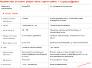 Результат спермограми