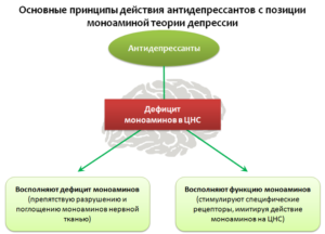 Депрессия: Как справиться с побочными эффектами антидепрессантов