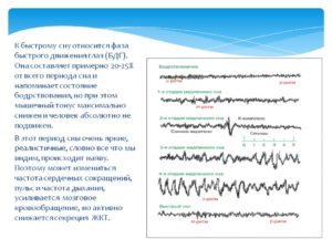 Нарушение фазы сна с быстрым движением глаз