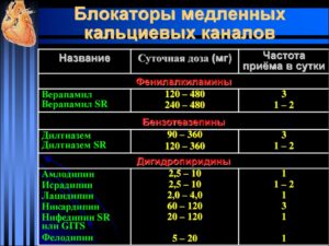 Гипертония: Лечение блокаторами кальциевых каналов