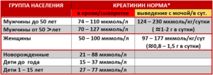 Доведение содержания креатинина в крови до нормы при одной почке.