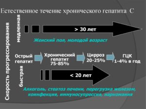 Контролируем течение гепатита С