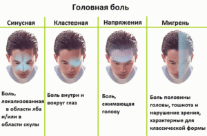 Симптомы болезни - боли во лбу