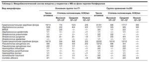 Staphylococcus epidermidis 10^3 КОЕ/мл  норма  или  отклонение...