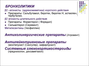 Бронходилататоры: средство борьбы с острыми симптомами астмы