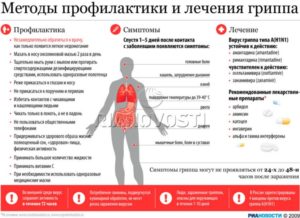 Грипп при сердечных заболеваниях