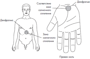 Напряжение в солнечном сплетении