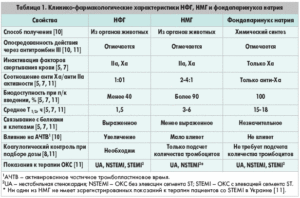 Клинико-фармакологическая характеристика лекарств для глаз