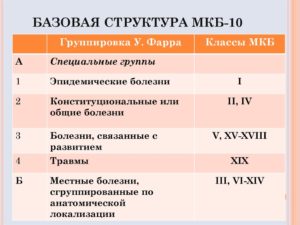 соответствие DS шифру МКБ 10