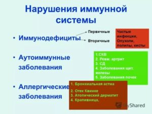 Симптомы болезни - нарушения иммунитета