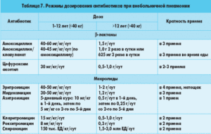 ребенок болеет более 2 месяцев  пропили 3 курса антибиотиков